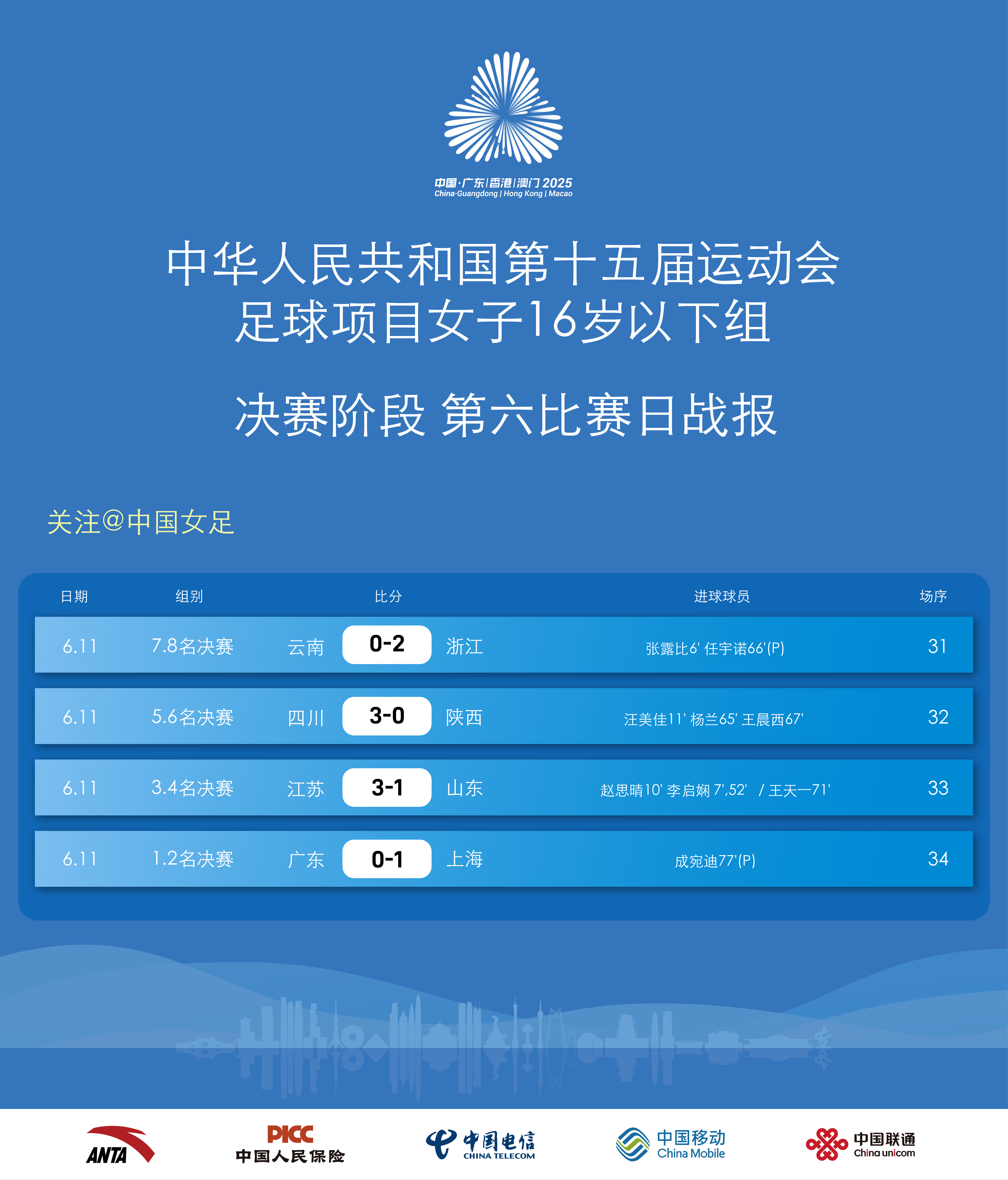 中国顶级足球联赛最新战报发布的简单介绍 中国顶级足球联赛最新战报发布的简单介绍