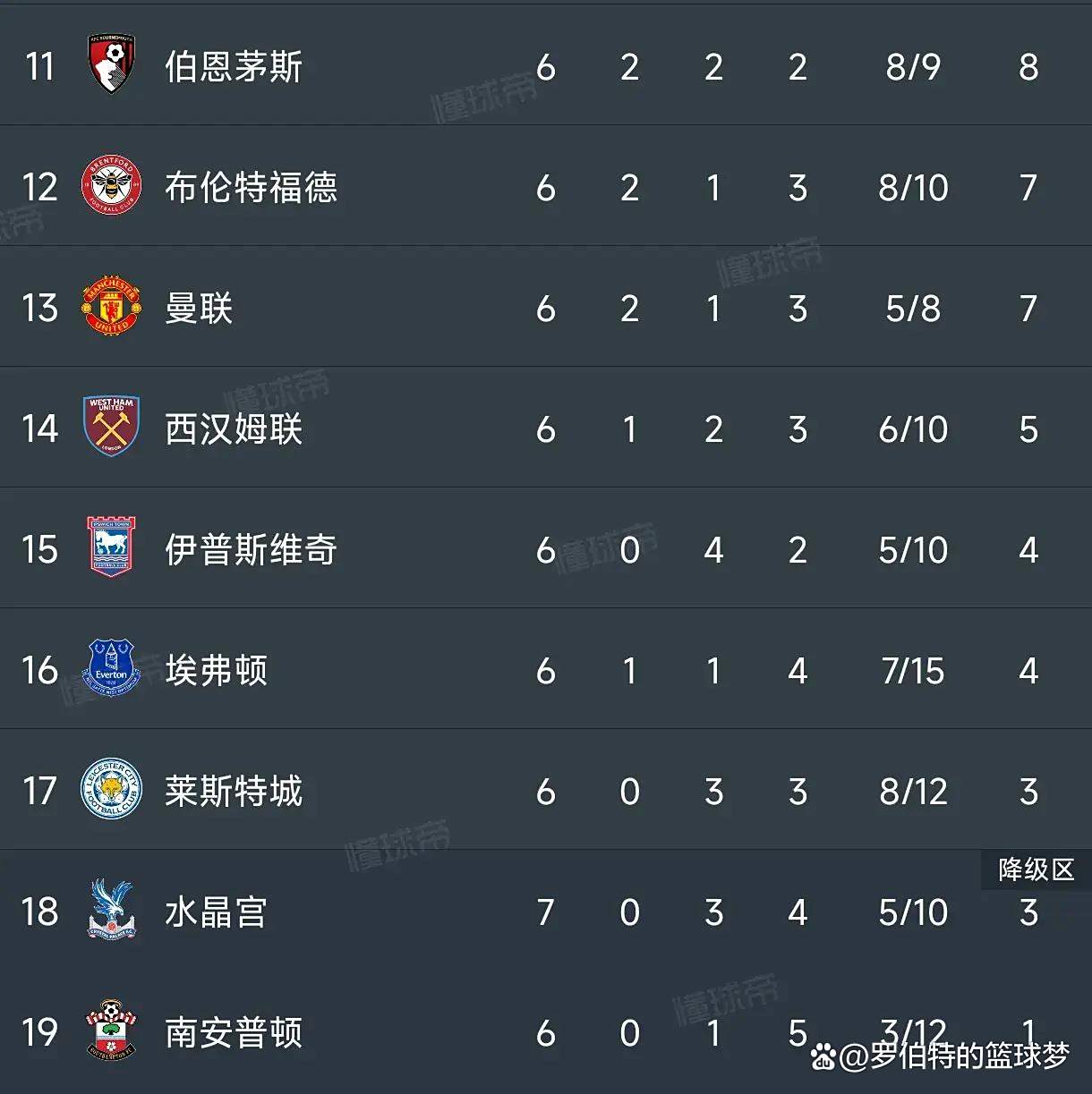 利物浦主场大胜南安普顿，领跑积分榜的简单介绍