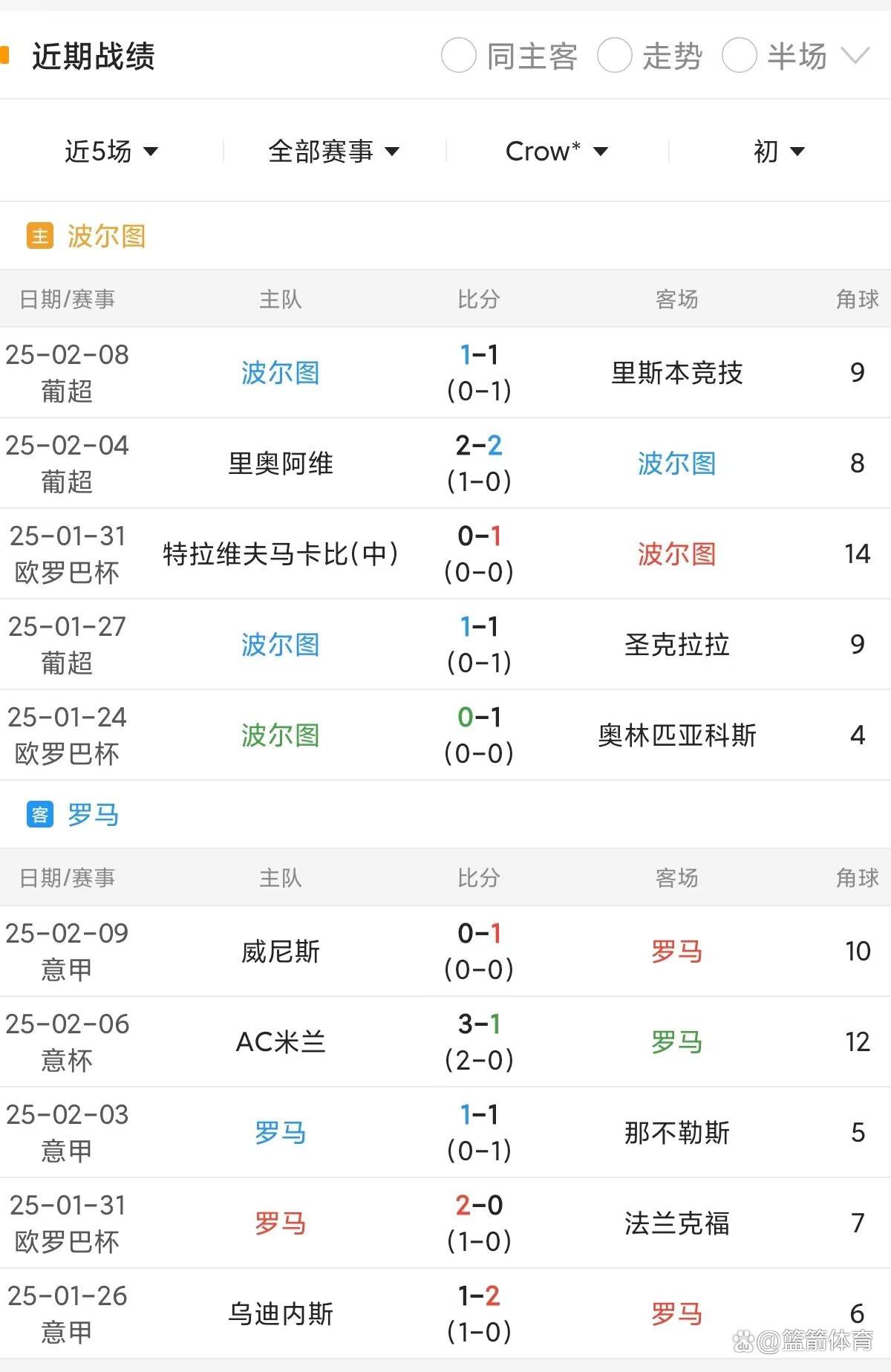 欧洲杯淘汰赛进入白热化阶段